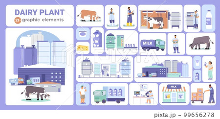 Dairy Plant Compositions Collection 99656278