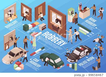 Isometric Robbery Flowchart 99658467