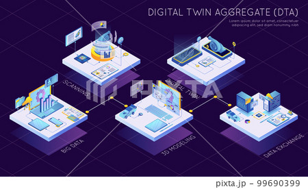 Digital Twin Infographic 99690399