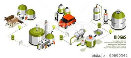 Biogas Isometric Infographicsのイラスト素材 [99690542] - PIXTA