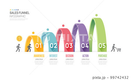 Infographic Sales funnel diagram template for business. Modern  Timeline 5 step level, digital marketing data, presentation vector infographics. 99742432