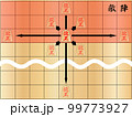 将棋の駒の動き龍王 99773927