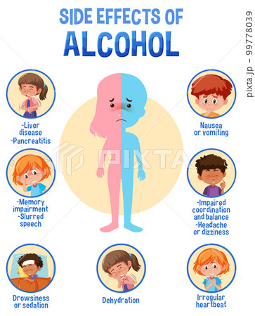 Human anatomy diagram cartoon style of alcohol side effects Human anatomy diagram cartoon style of alcohol side effects 99778039