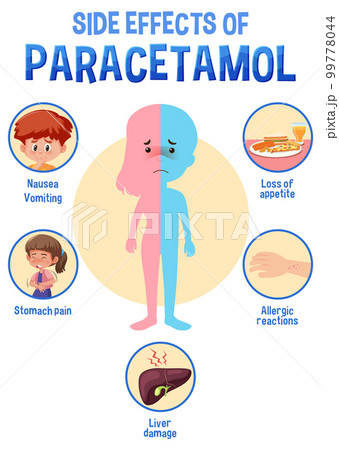 Human anatomy diagram cartoon style of paracetamol side effects 99778044