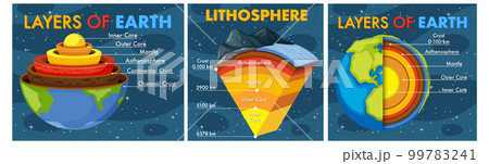 The layers of the earth concept 99783241