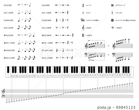 特殊音楽記号を含む音楽記号素材集　付点　複付点　ダブルシャープ　オクターブ　ハ音記号ペダルセンツァ 99845123