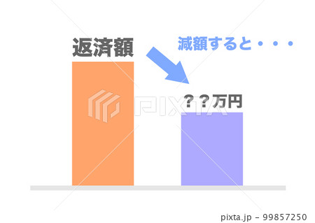 借金減額シミュレーションに関するイラスト 99857250