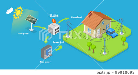 3D Isometric Flat Vector Conceptual Illustration of Solar PV System 99918695