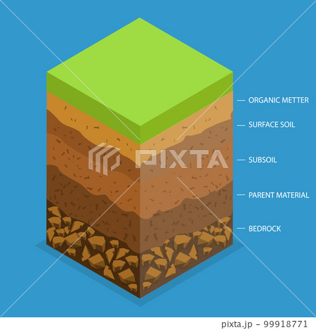 3D Isometric Flat Vector Conceptual Illustration of Layer Of Fertile Soil 99918771