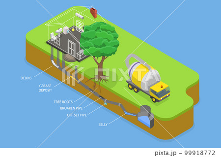 3D Isometric Flat Vector Conceptual Illustration of Sewer Line Problems 99918772