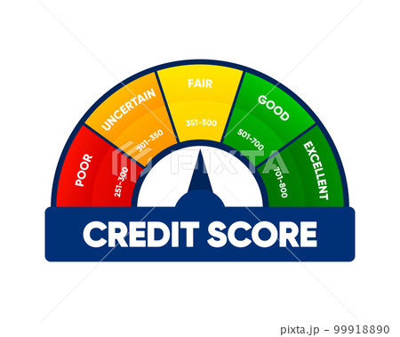 Credit score meter. Finance history. Business report concept. Excellent, good, fair, uncertain and poor level scale. Credit rating. Vector illustration. 99918890