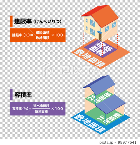 Housing coverage ratio and floor area ratio 99977641