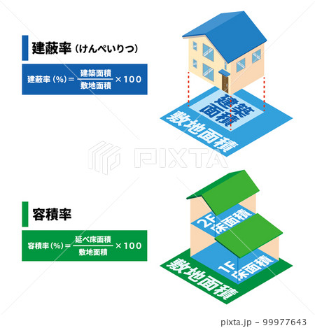住宅の建蔽率と容積率 99977643