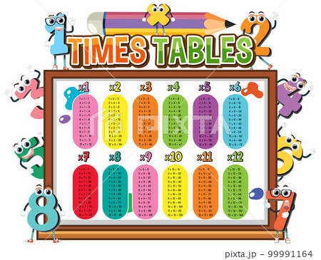 Math times table chart Math times table chart 99991164