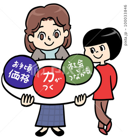 子供に習い事させるなら…考える親の目論見 子供に習い事させるなら…考える親の目論見 100033846