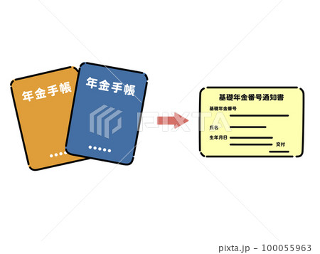年金手帳から基礎年金番号通知書へ変更のイラスト 100055963