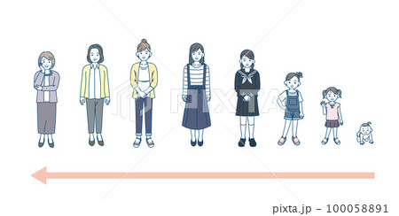 女性の年齢による変化　成長と老化 100058891