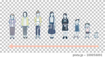 女性の年齢による変化　成長と老化 100058891