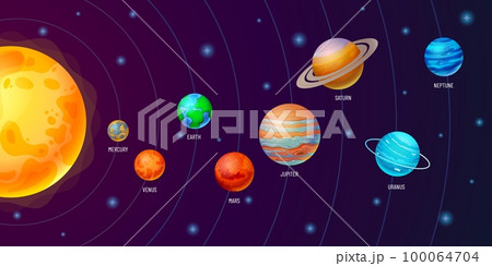 Orbits of solar system planets. Pathways of moving around Sun small and giant planets and Pluto. Cartoon planetary vector illustration Orbits of solar system planets. Pathways of moving around Sun small and giant planets and Pluto. Cartoon planetary vector illustration 100064704
