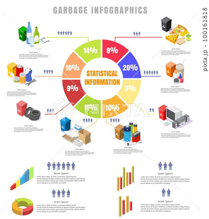 Garbage types, vector flat isometric statistical infographics Garbage types, vector flat isometric statistical infographics 100161818