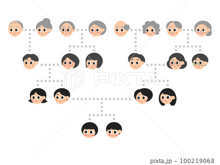 家系図のイラスト: 家族・親戚のアイコン 100219068