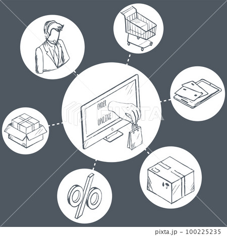 Internet shopping process and delivery. Business shop sale icons in flat hand drawn design Internet shopping process and delivery. Business shop sale icons in flat hand drawn design 100225235