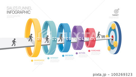 Infographic Sales funnel diagram template for business. Modern  Timeline 5 step level, digital marketing data, presentation vector infographics. 100269323