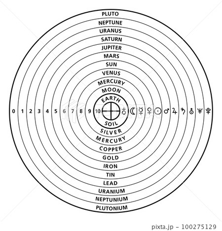 Planet analogies in the Ptolemaic system....のイラスト素材 [100275129] - PIXTA