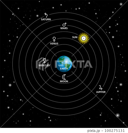 Geocentric Model Ptolemaic System Or 100275131 PIXTA 100275131