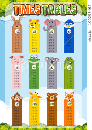 Math times table chart 100298462