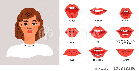 Female mouth sync with sounds. Different lip positions. Alphabet animation. Talking woman. Girl speaking speech. Pronounced letters. Sad and happy face expressions. Garish vector concept Female mouth sync with sounds. Different lip positions. Alphabet animation. Talking woman. Girl speaking speech. Pronounced letters. Sad and happy face expressions. Garish vector concept 100333386