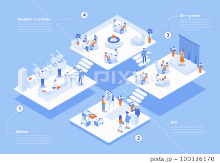 Restaurant concept 3d isometric web scene with infographic. People waiting at hall, sitting at tables in dining room or veranda, staff work at kitchen. Vector illustration in isometry graphic design 100336170