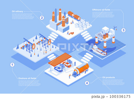 Oil industry concept 3d isometric web scene with infographic. People working at onshore and offshore oil fields, refinery plants process, gas station. Vector illustration in isometry graphic design 100336175