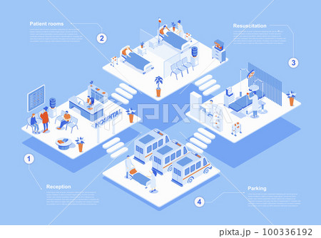 Hospital concept 3d isometric web scene with infographic. People waiting in reception, doctors work at resuscitation and wards, ambulance cars parking. Vector illustration in isometry graphic design 100336192