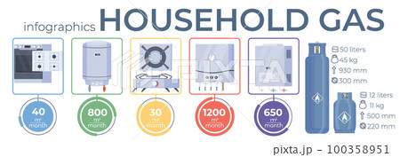 Household Gas Infographics 100358951