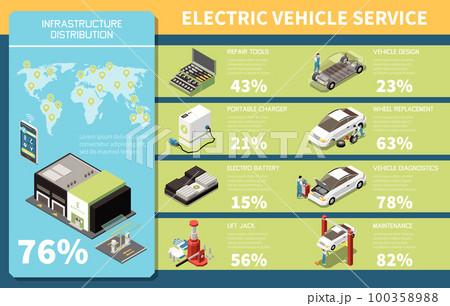 Electric Vehicle Service Isometric Infographics Electric Vehicle Service Isometric Infographics 100358988