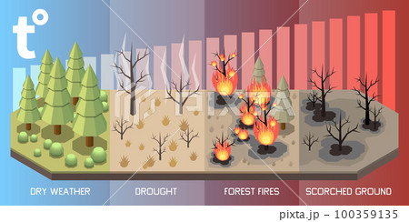 Natural Disaster Isometric Natural Disaster Isometric 100359135