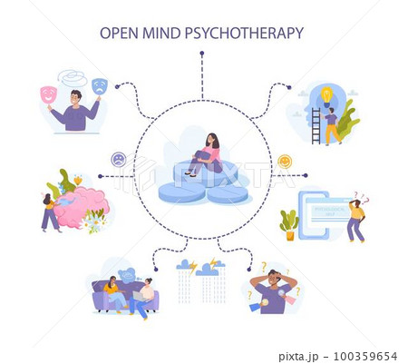 Open Mind Psychotherapy Concept 100359654