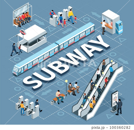 Isometric Subway Flowchart Isometric Subway Flowchart 100360282