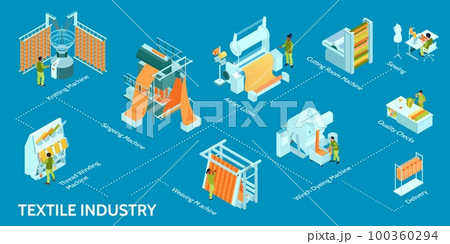 Isometric Textile Industry Flowchart 100360294