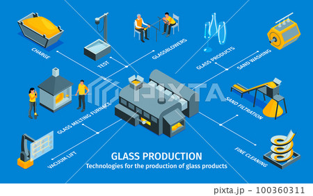 Glass Production Isometric Infographics 100360311