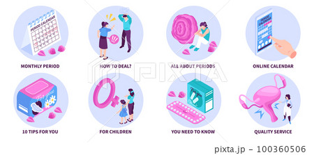 Menstrual Cycle Compositions Set 100360506