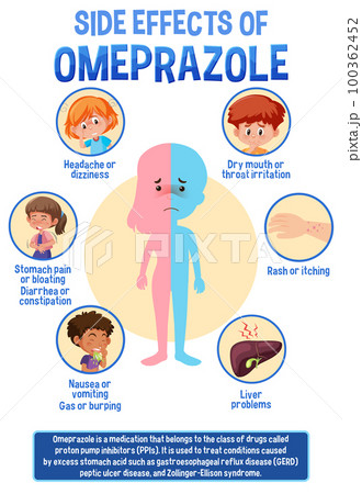 Human anatomy diagram cartoon style of Omeprazole side effects 100362452