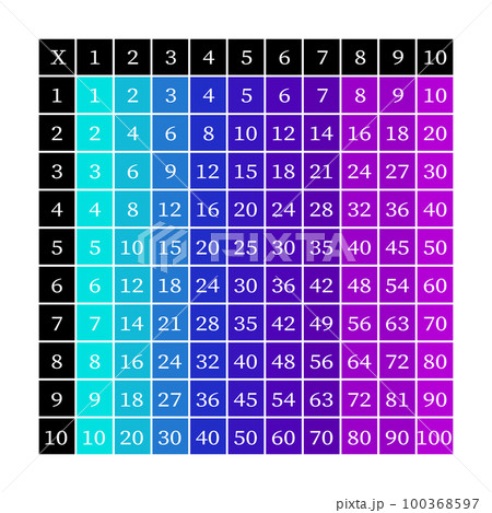 Multiplication Square. School vector illustration with colorful cubes. Multiplication Table. Poster for kids education. Maths child card 100368597