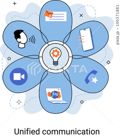 Unified communication, computer network connections to other networks. Collaboration service 100371881
