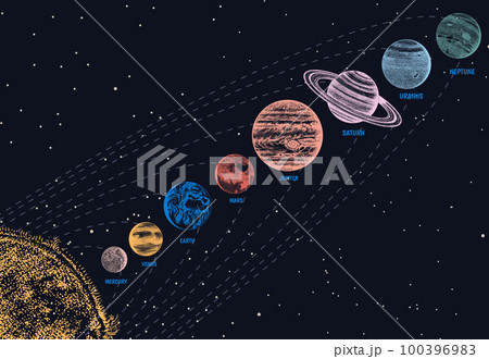 Planets in solar system. Moon and the sun, mercury and earth, mars and venus, jupiter or saturn and 100396983