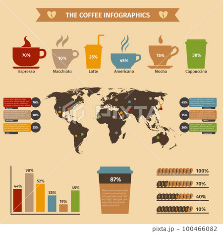 Coffee Infographics Set Coffee Infographics Set 100466082