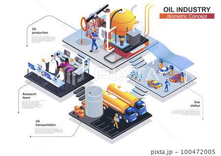 Oil industry isometric concept. Scenes of people characters working at research team, oil production process and transportation, fuel storage, gas station. Vector flat illustration in 3d design 100472005