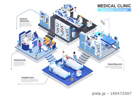 Medical clinic interior isometric concept. Scenes of people characters work in departments: hall, hospital ward, operating room, laboratory. Treatment patients. Vector flat illustration in 3d design 100472007