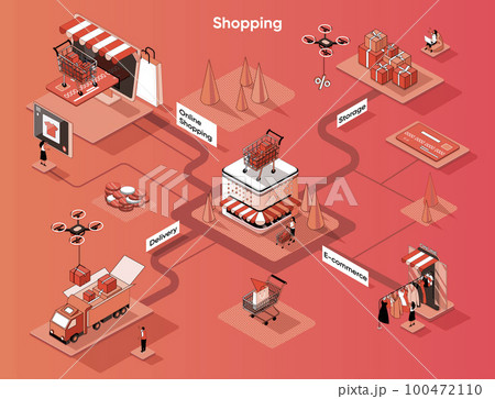 Shopping and e-commerce isometric web banner. Internet buying clothes or shoes flat isometry concept. Delivery, storage, online payment 3d scene design. Vector illustration with tiny people characters 100472110